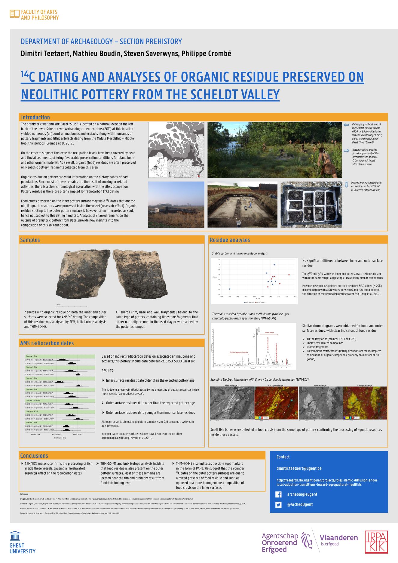 Poster presentations – LW Research Day